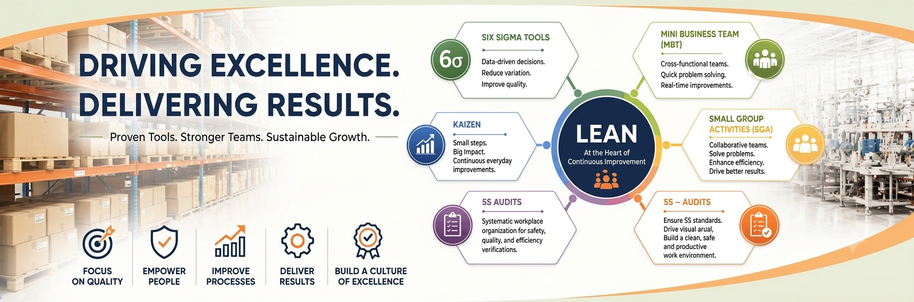 Cut Waste, Boost Profit, Drive Growth Efficiency Today. Growth Tomorrow