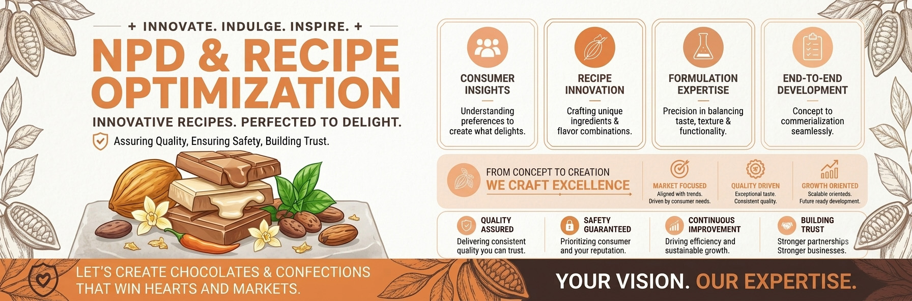 Innovation & Refinement Recipe Engineering