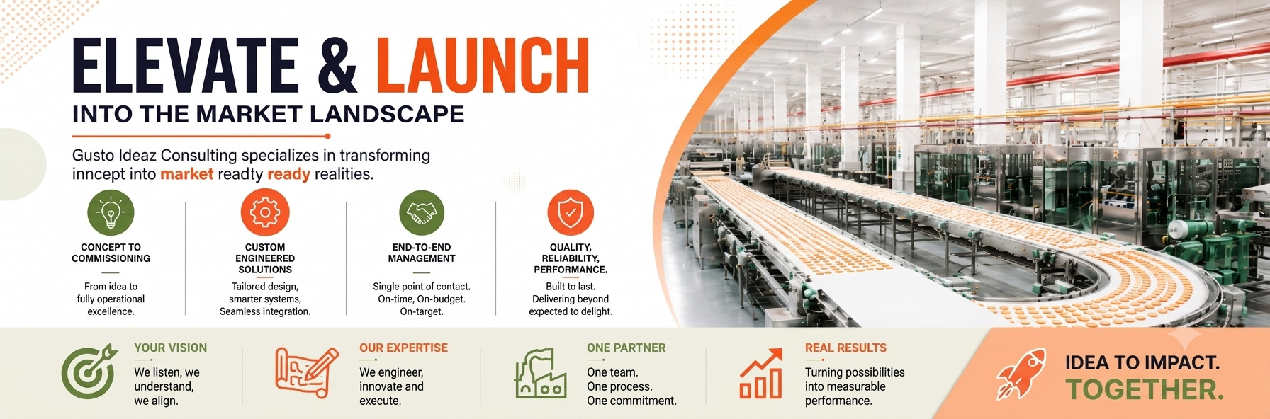 FROM CONCEPT TO MARKET IMPACT Innovation to Commercial Reality